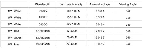 Aexit 20 броя 4000 До Осветителни тела и елементи за управление на Висока мощност led чип за бял цвят (DC 3-3,4 В 1 Вата), Супер Ярки Интензивността на SMD COB Компоненти на радиато?