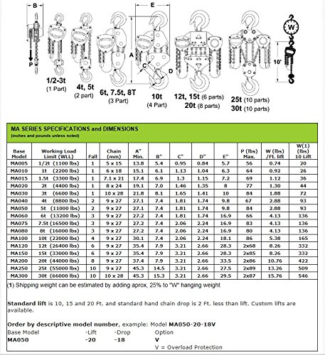 Ръчна Верижна лебедка за товаро-разтоварни работи MA015-10-08V, 1,5 Тона, 10' Изкачване, 08' Капка