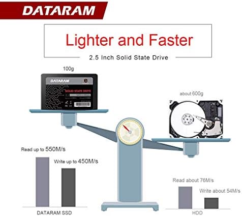 Твърд диск Dataram 2.5 SSD (5 опаковки от 480 GB)